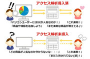 アクセス解析とは