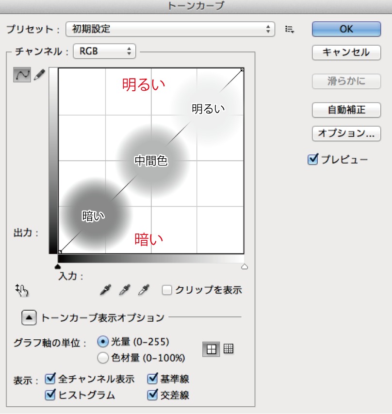 トーンカーブとグラフの関係