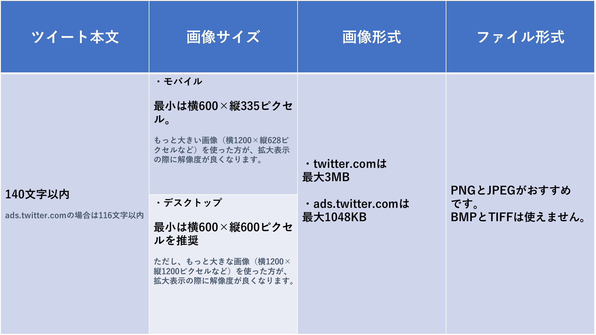 タイプ別 Twitter広告クリエイティブ一覧 Ferret