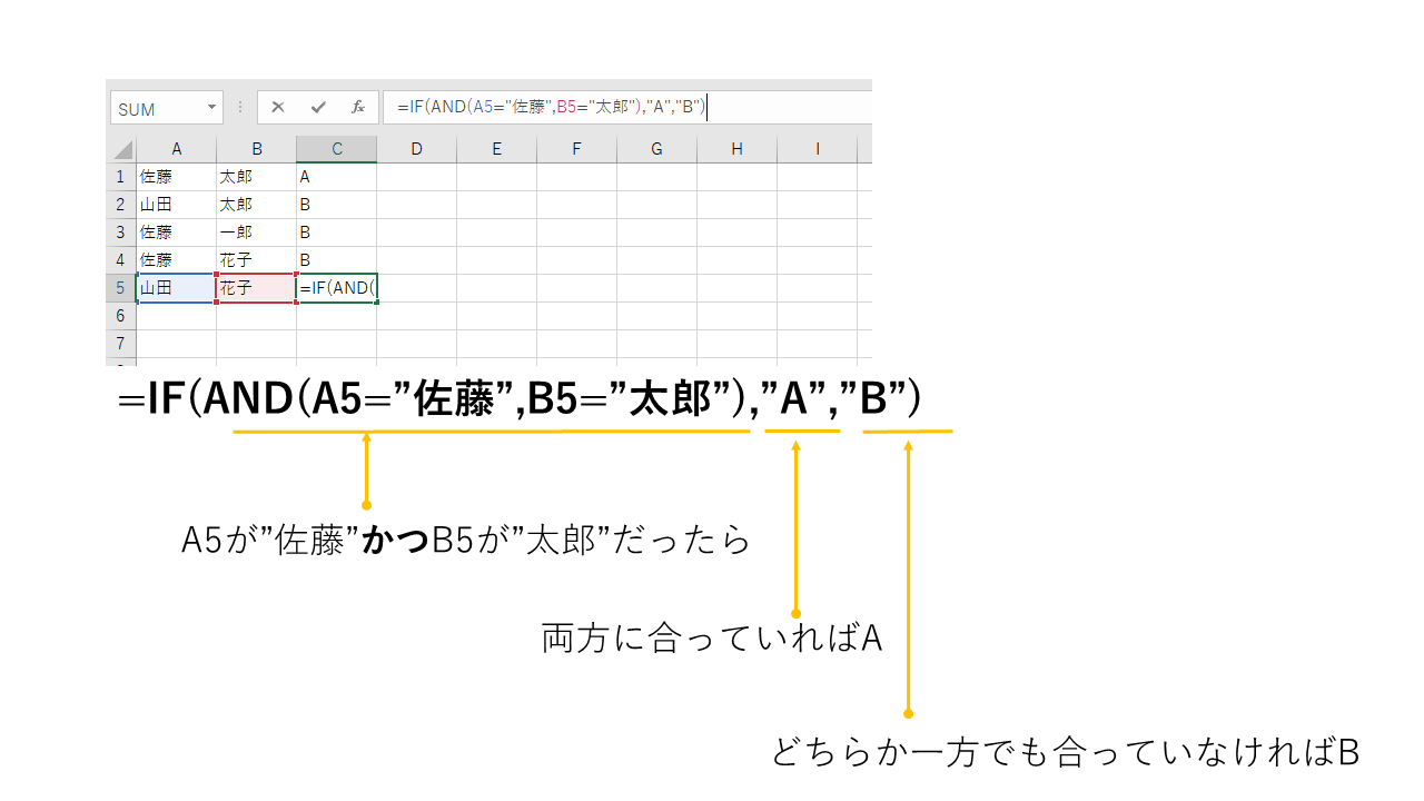 IF条件のAND検索はAND関数