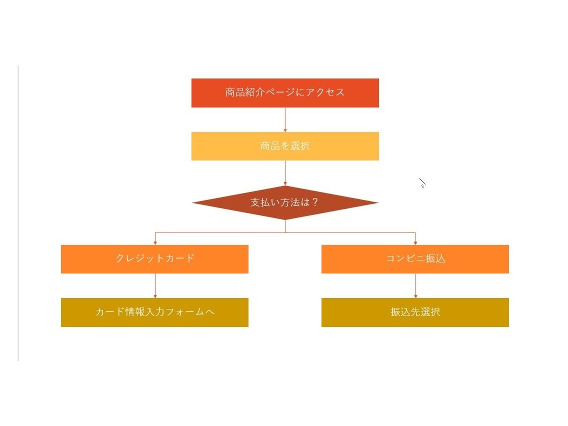 パワポ Powerpoint パワーポイント でフローチャート フロー図 を作ろう Ferret