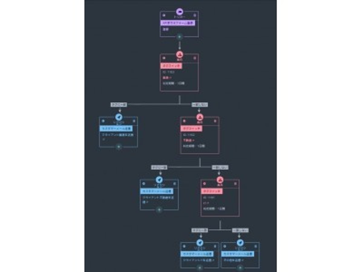 「国産MA「SATORI」オンラインとオフラインを統合したシナリオ機能をアップデート」の見出し画像