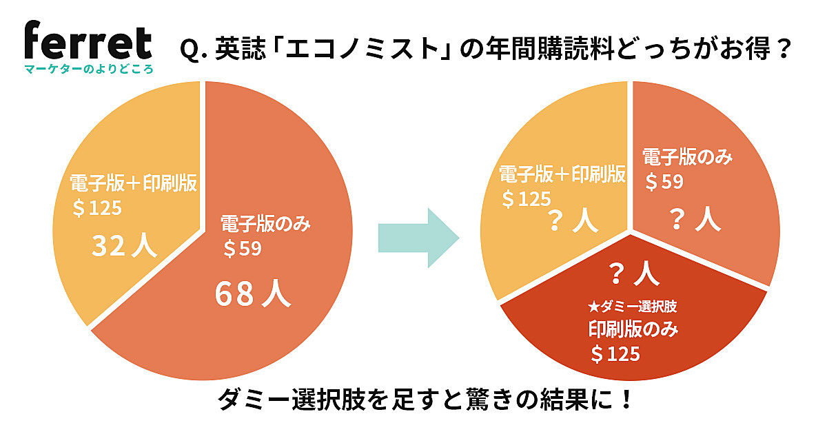 こころ2点おまとめリピーター様割引き価格 他の方は購入をお控え下さい 買ってしまう心理」ってなに？心理学を応用してマーケティング戦略を