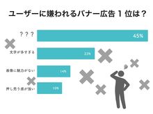 Photoshopがなくても大丈夫 シネマグラフが作成できるオススメツール5選 Ferret