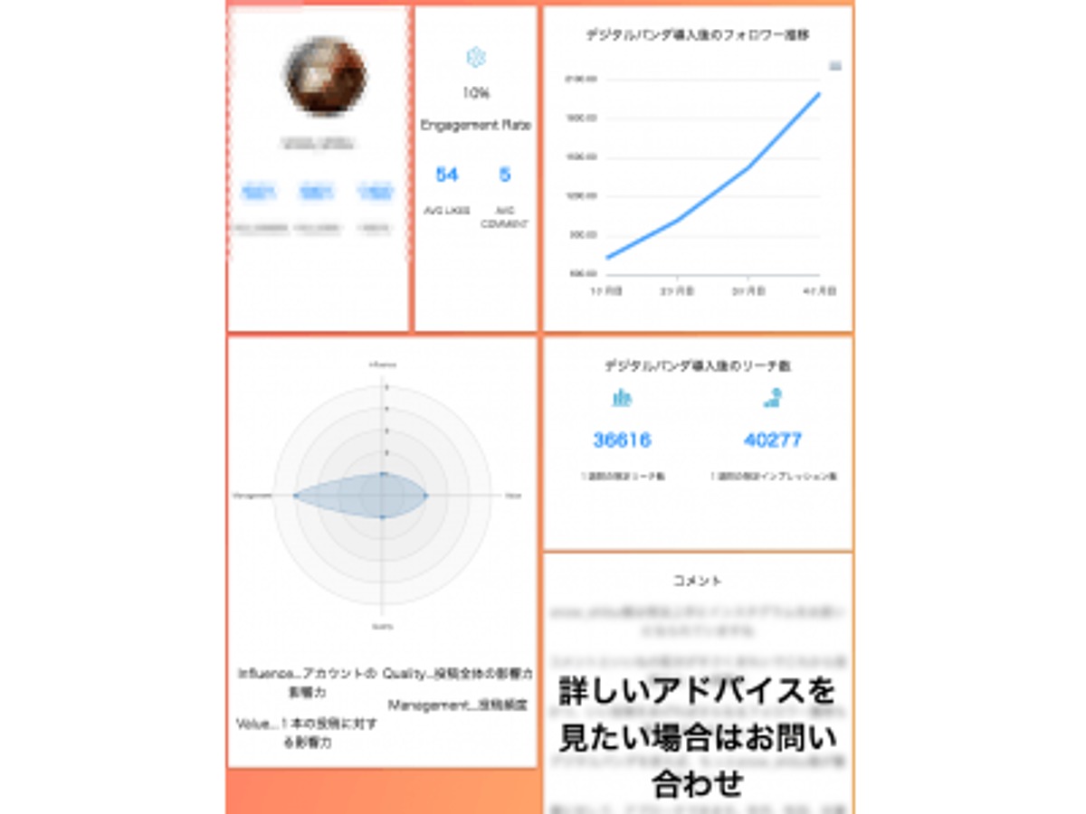 「【popteam】未来のフォロワー数をAIが予測!?インスタグラム診断サービスをリリース!!」の見出し画像