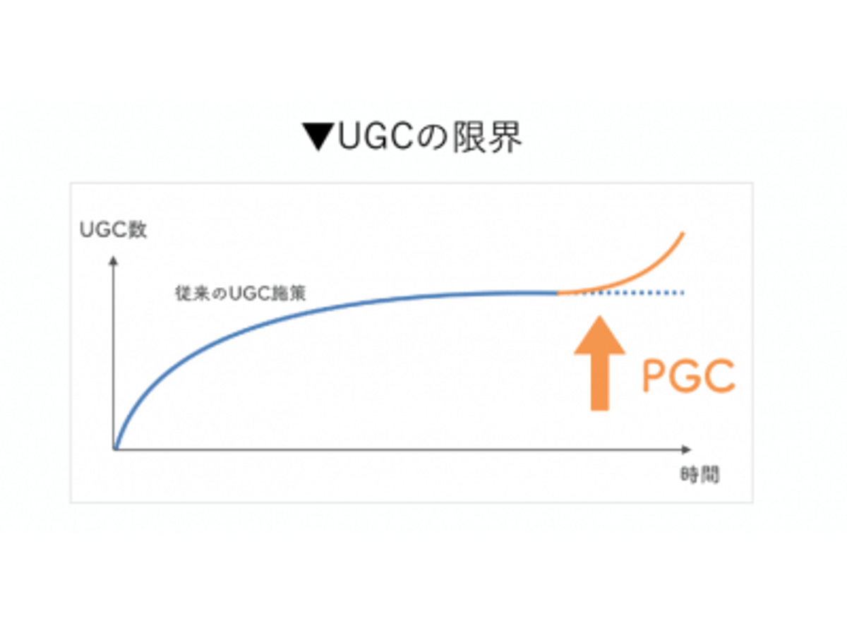 「ホットリンク、Twitter社とコンテンツパートナー契約を締結し「PGCパッケージ」を提供」の見出し画像