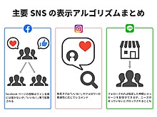 Snsで情報拡散する方法は 主要snsのアルゴリズムを紹介 Ferret