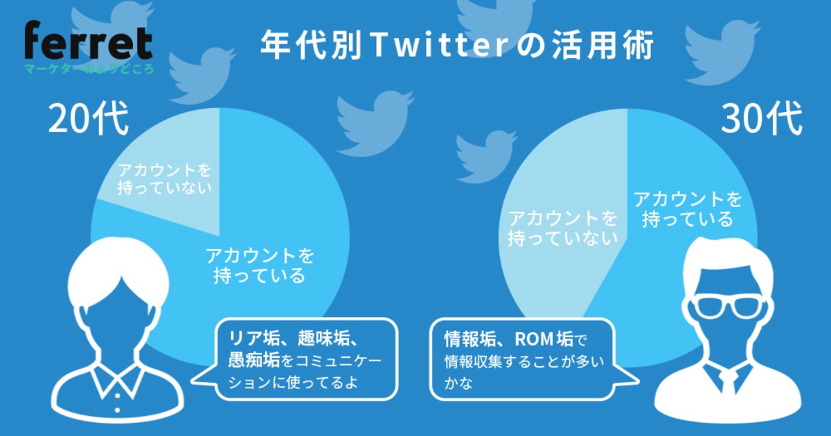 ツールは1つ、使い方はさまざま。世代別Twitterの活用傾向