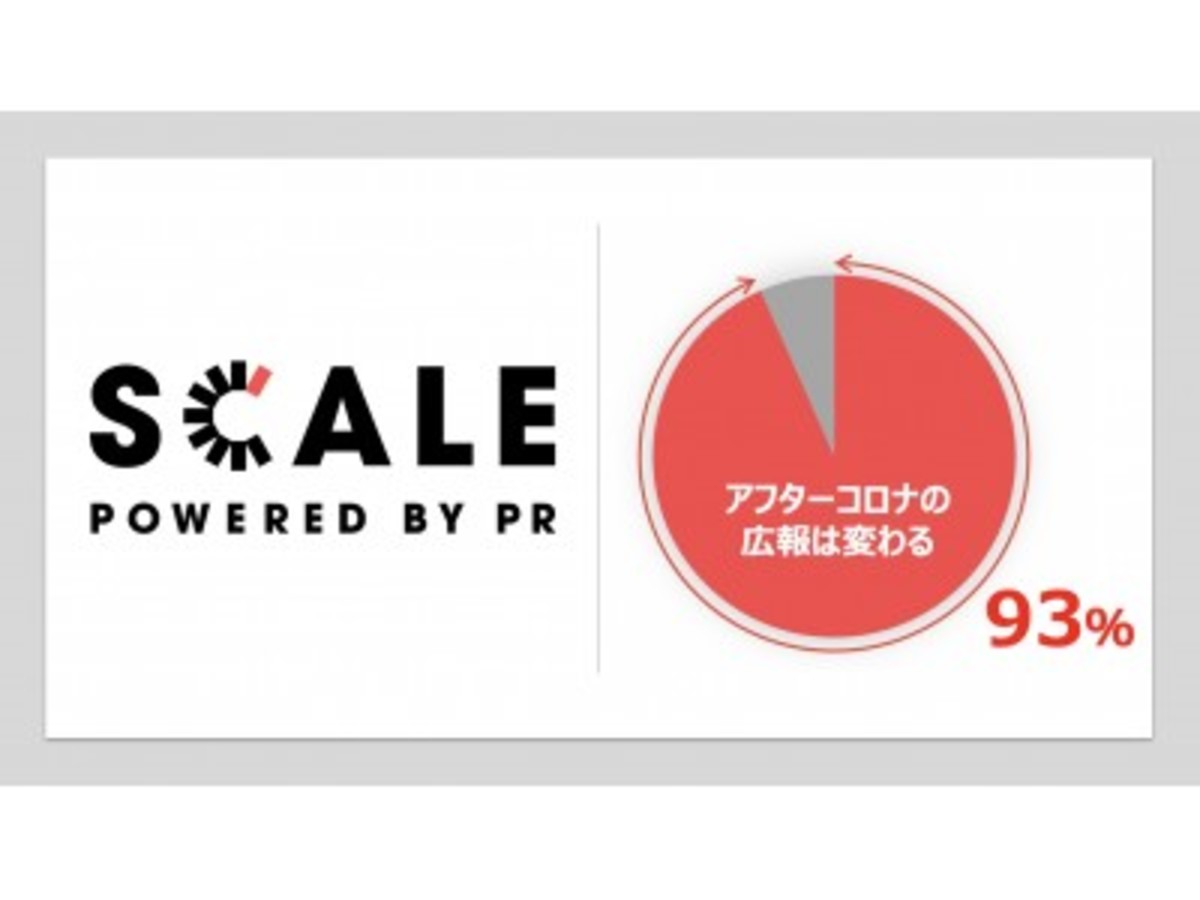 「【調査リリース】 コロナの時代の広報術。「広報は変わる」と93%が回答。」の見出し画像