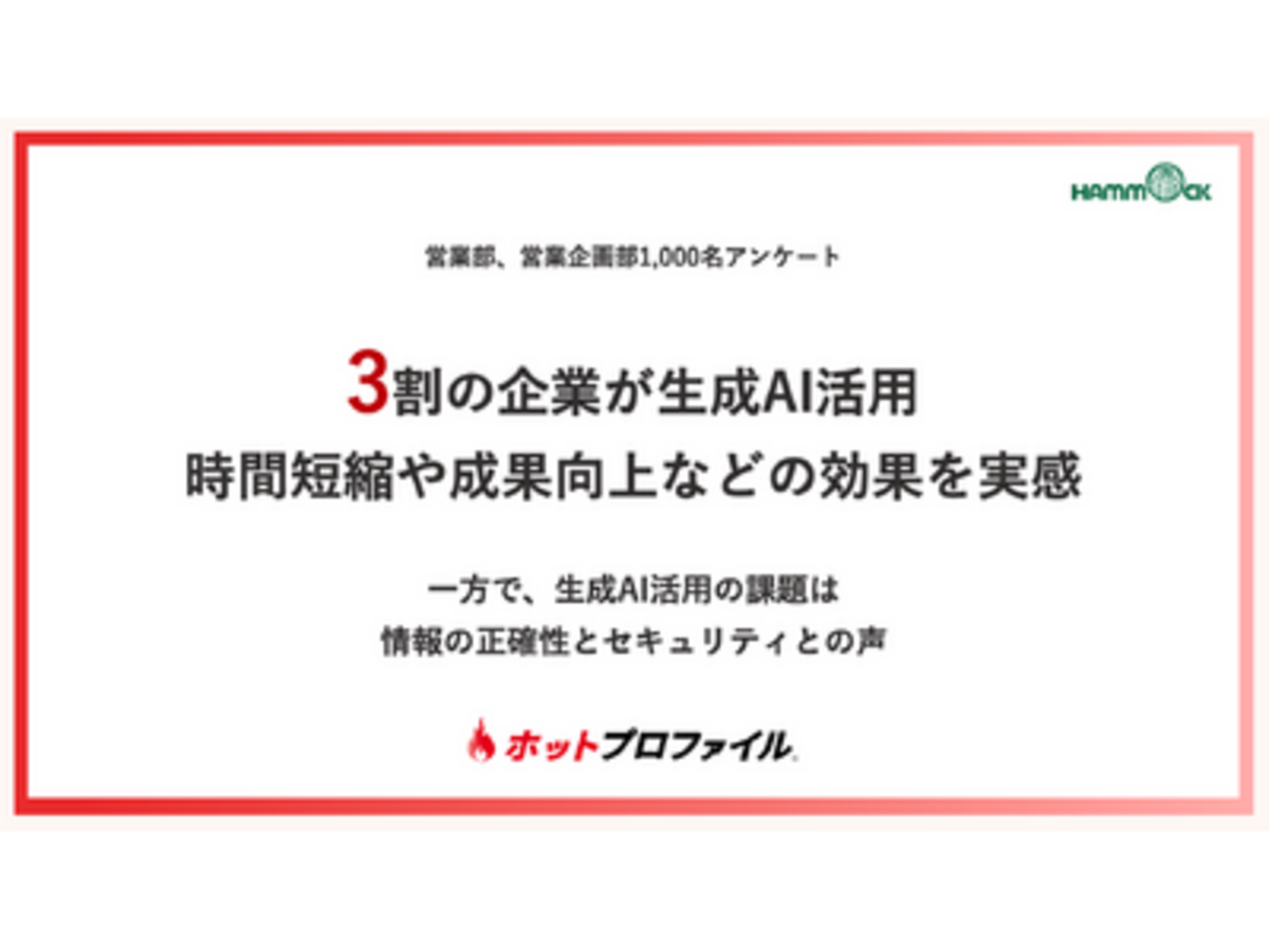 「【生成AIの営業活用に関する実態調査】3割の企業が生成AI活用。時間短縮や成果向上などの効果を実感」の見出し画像