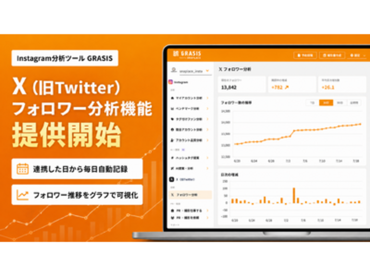 「Instagram分析ツール「GRASIS」、X（旧Twitter）のフォロワー分析機能を提供開始」の見出し画像