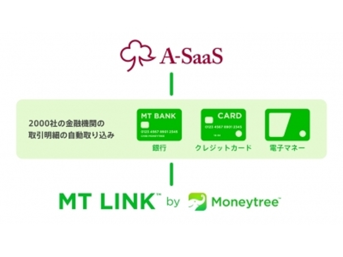 「マネーツリー、アカウンティング・サース・ジャパン株式会社と業務連携」の見出し画像