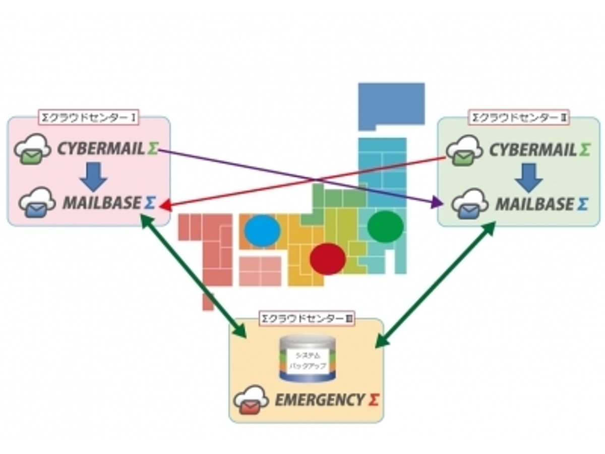 「新バックアップサービス「DR-Σ」を標準提供 クラウドメールサービス「 CYBERMAILΣ 」」の見出し画像