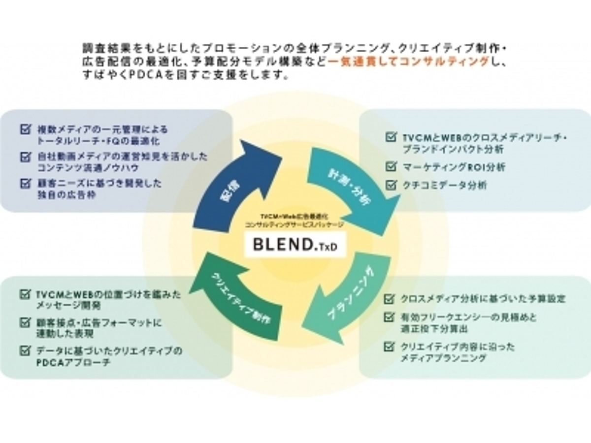 「オプト、TVCM×Web広告最適化コンサルティングサービスパッケージ「BLEND.TxD」提供開始」の見出し画像