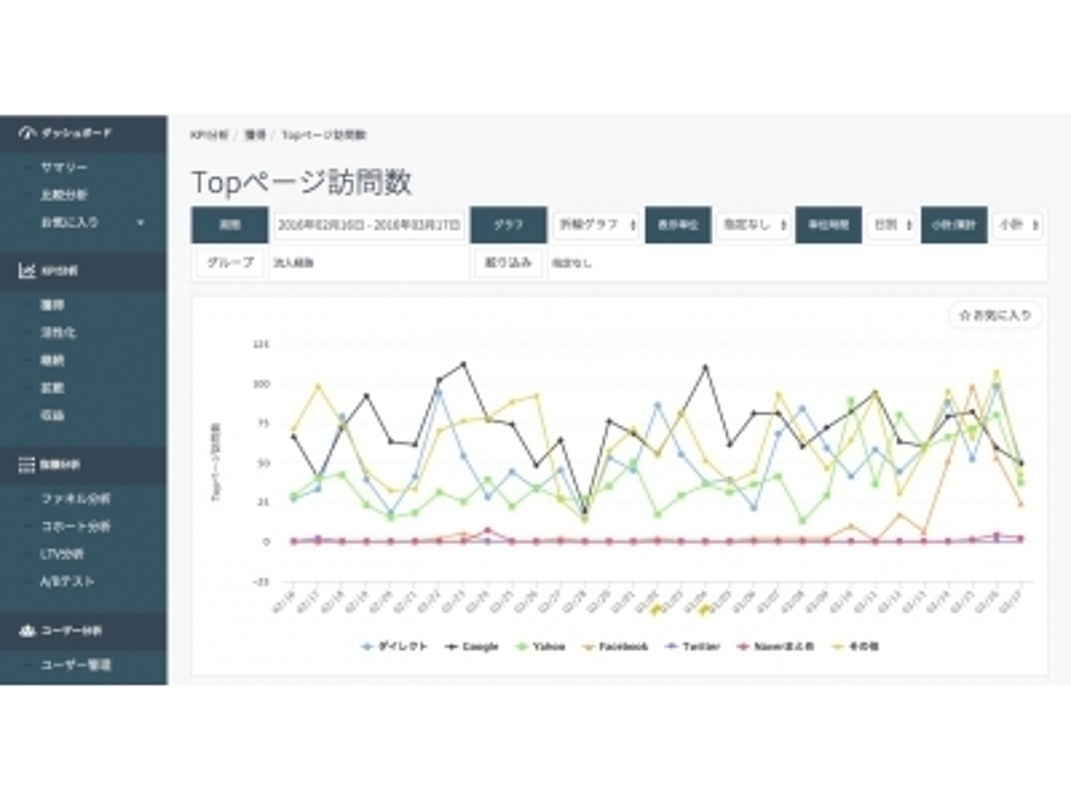 「サービスに合ったKPIを自動レコメンドする無料サイト分析ツール「Dot metrix」、分析結果のチーム共有機能を提供開始」の見出し画像