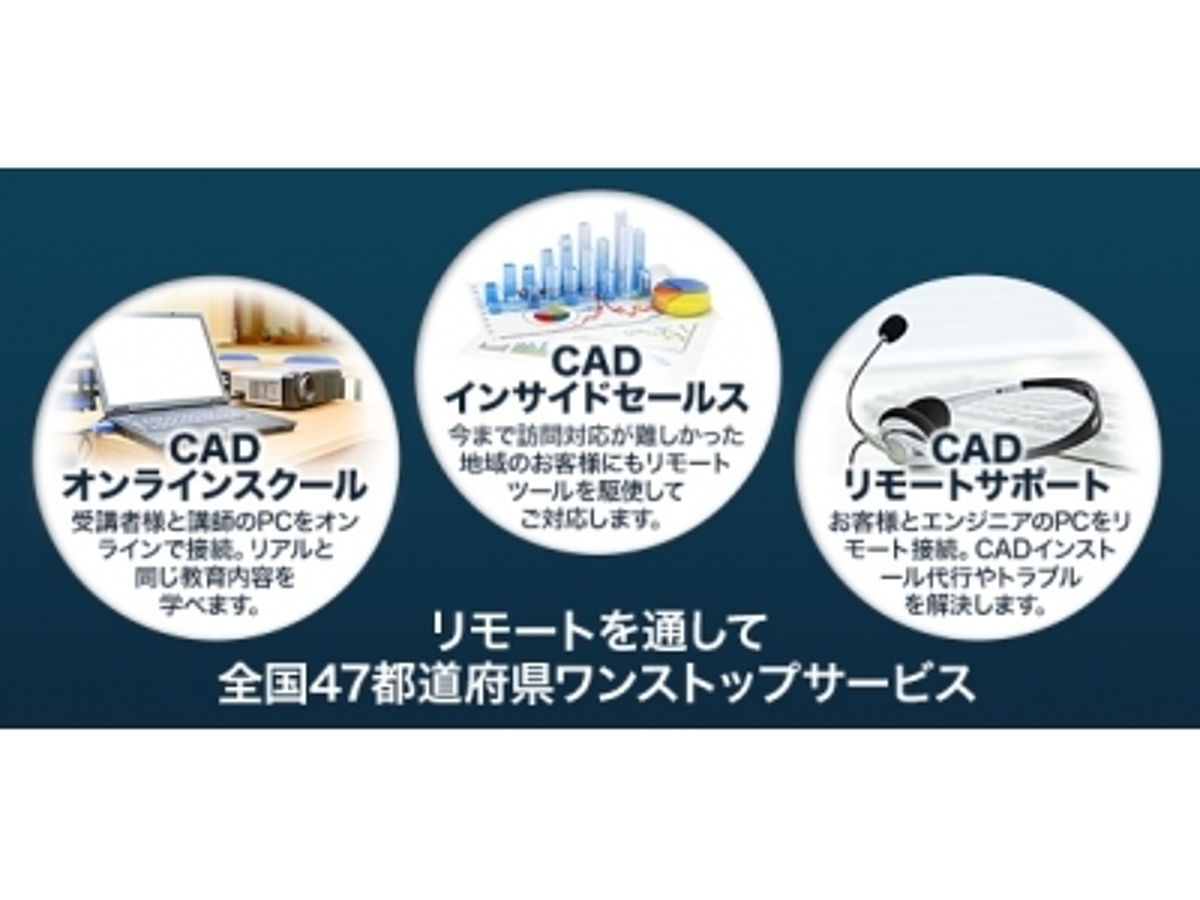 「2016年春より、オンラインでスムーズなお客様対応をスタート!リモートツールを駆使した「CADインサイドセールス&サポート」体制のお知らせ」の見出し画像