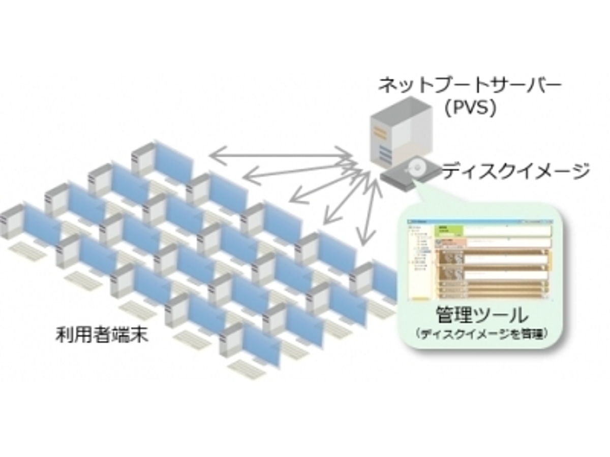 「ネットブートを活用した端末管理ツールの最高峰 「CO-Store」 にシトリックス社製品 Citrix Provisioning Services をバンドルして販売」の見出し画像
