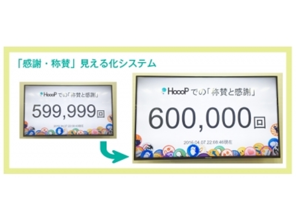 「「感謝・称賛」ログが60万個突破!残すことの出来なかったコミュニケーション数集計ツール」の見出し画像