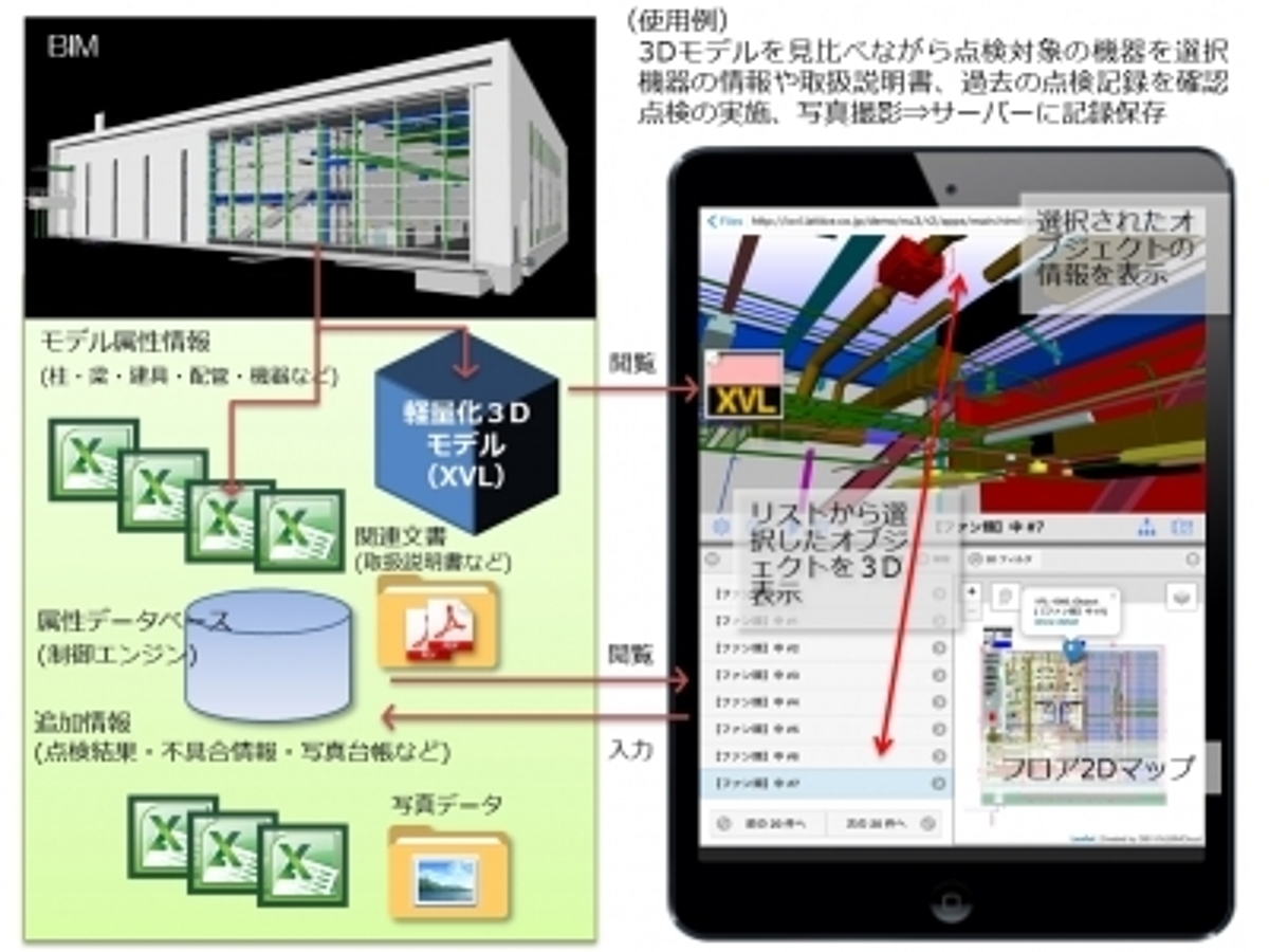 「XVL技術、大林組のBIM建物維持管理ツール「BIMobile」に採用」の見出し画像