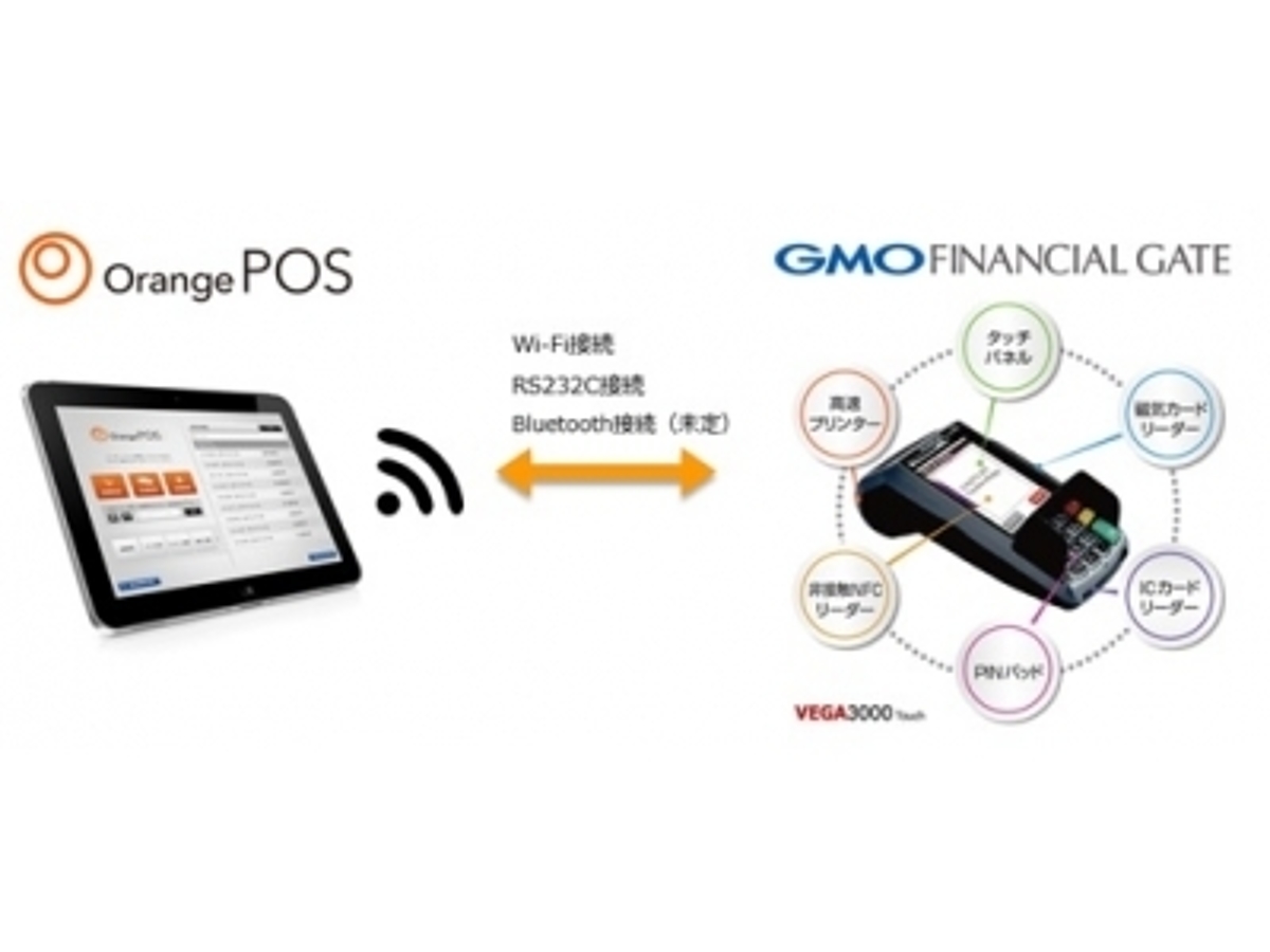 「GMOフィナンシャルゲート:次世代型ハイブリッド決済端末がエスキュービズム・テクノロジーの「Orange POS」と連携」の見出し画像