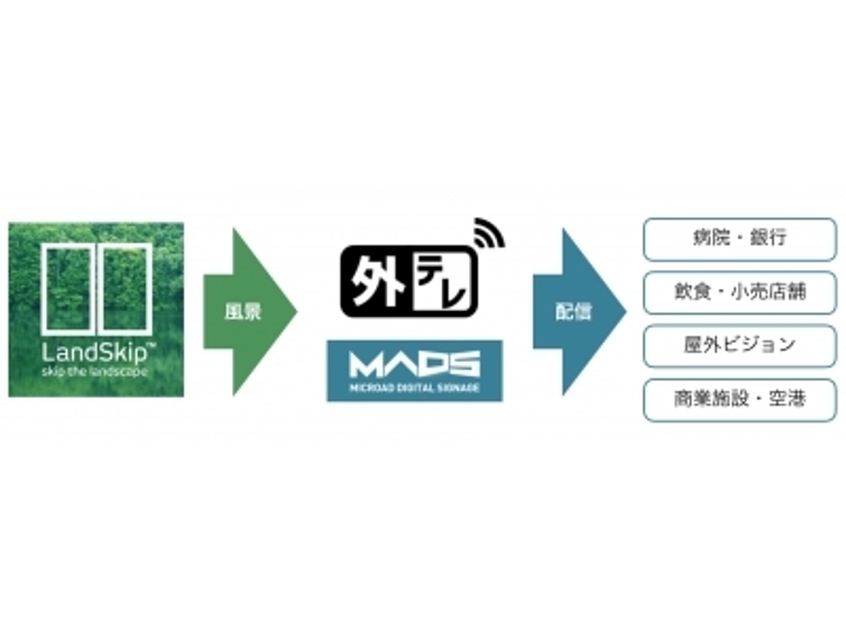 「LandSkip、デジタルサイネージに風景を日替わり配信」の見出し画像