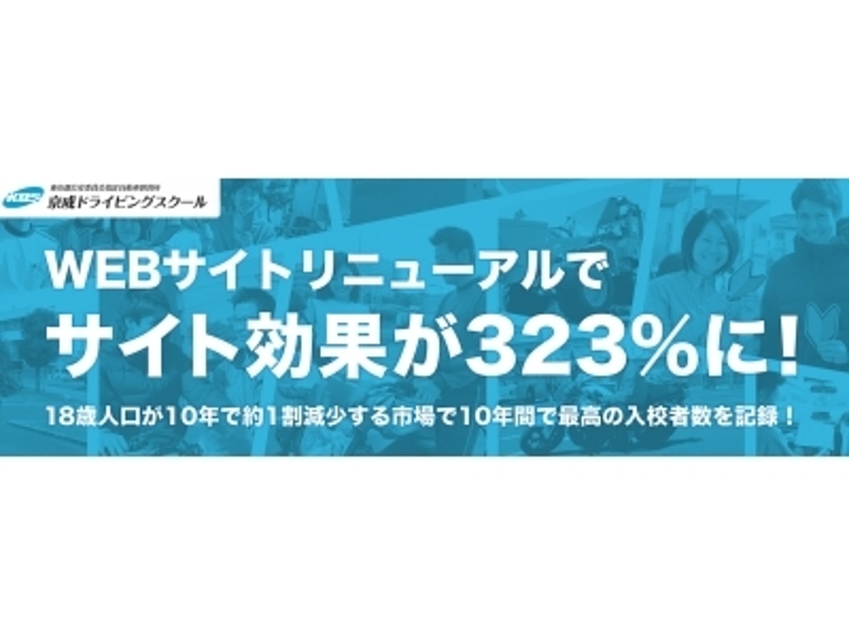 「WEBサイトリニューアルでサイト効果が323%に!」の見出し画像