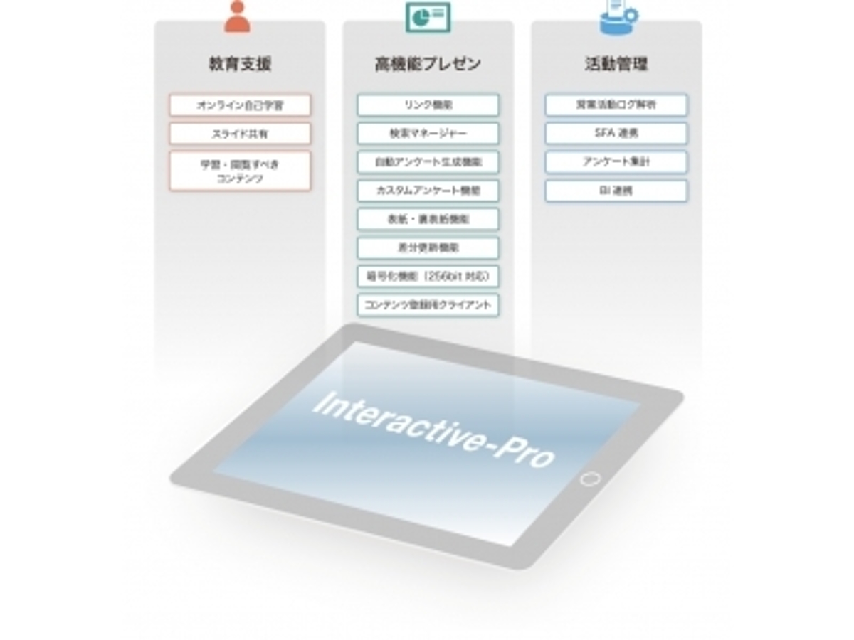 「パーソナル・セールス・アシストプラットフォーム「Interactive-Pro」を提供するインタラクティブソリューションズ、新たに約2.5億円の資金を調達」の見出し画像