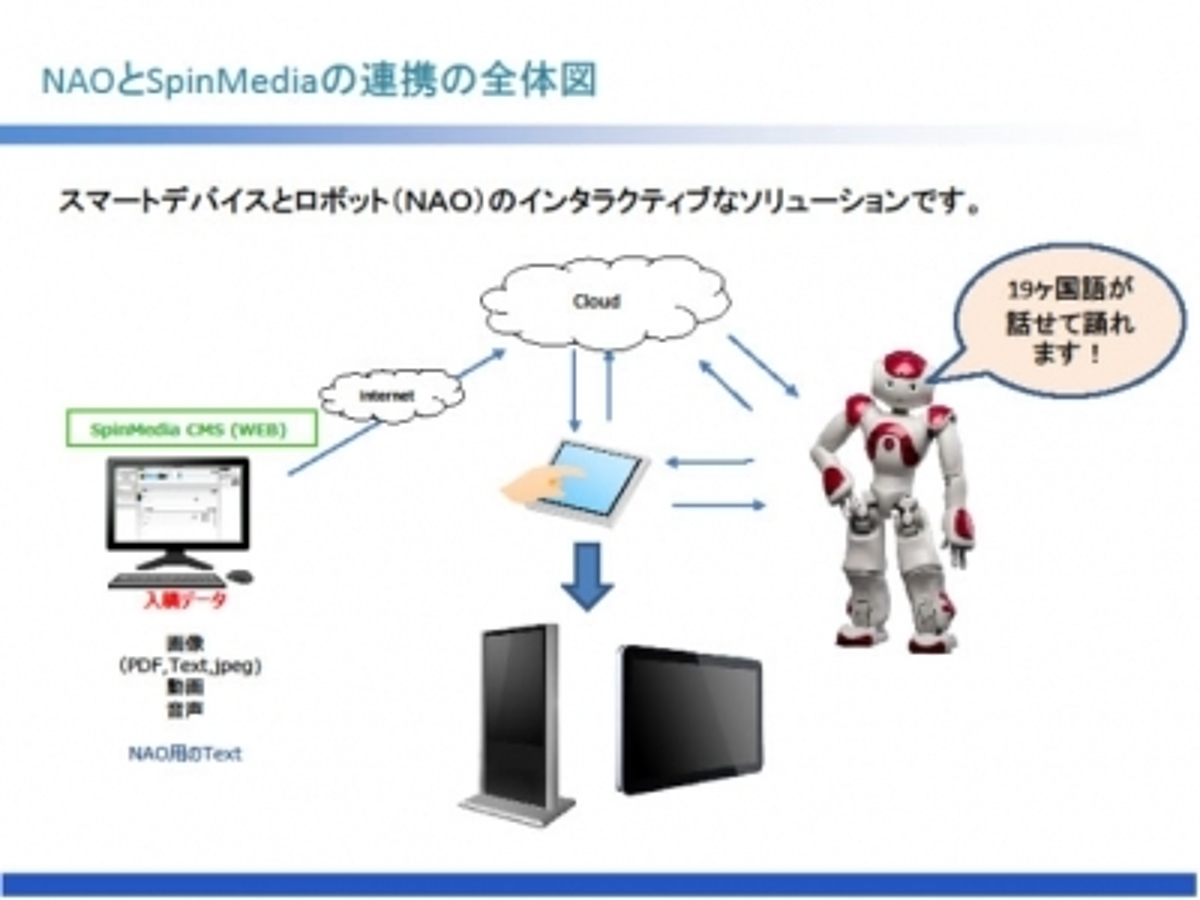 「アウトソーシングテクノロジー、配信プラットフォームとロボットを連携させたデジタルサイネージを展示」の見出し画像