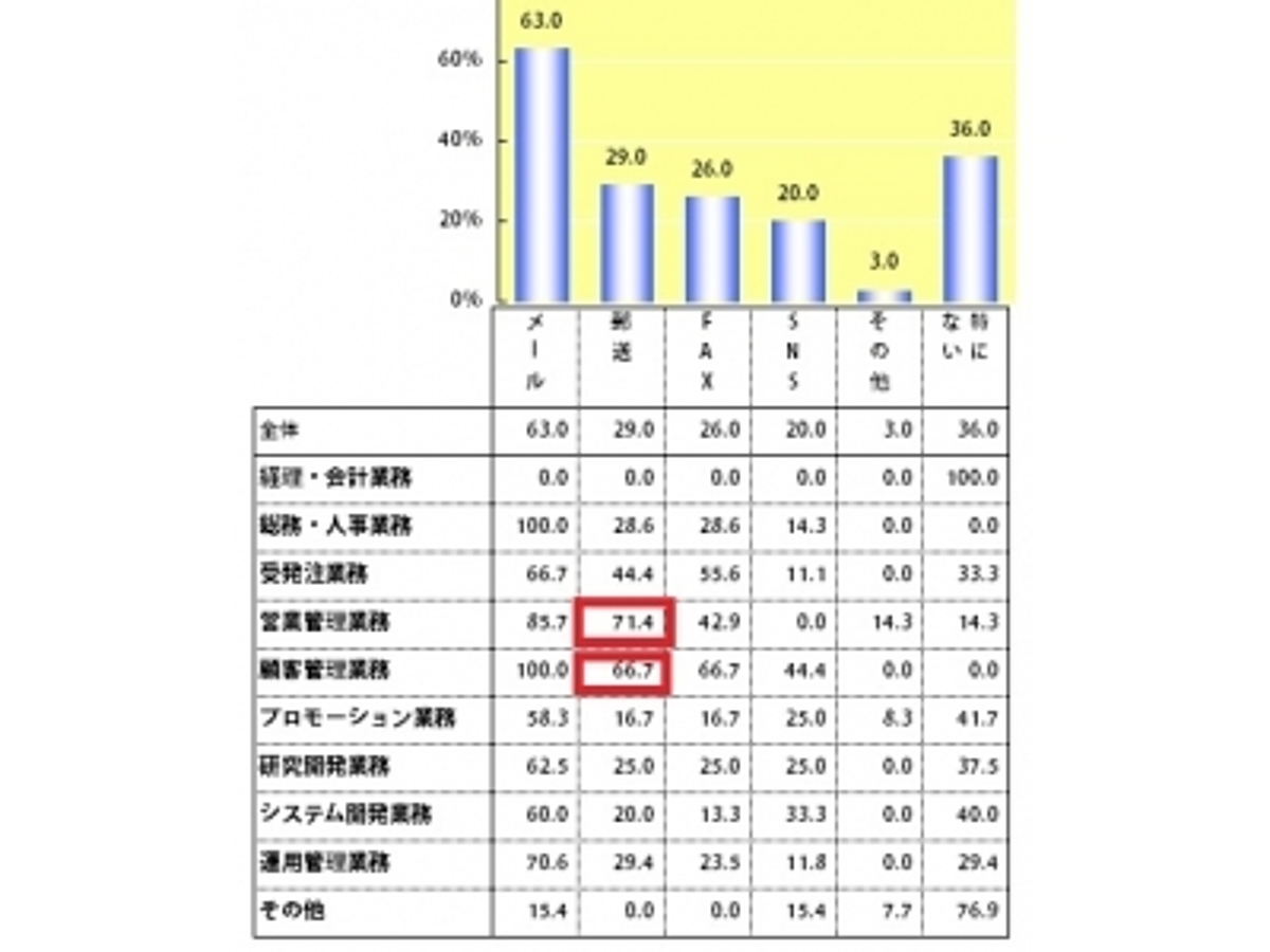 「ネクスウェイ、プロダクトマネージャー向け「IT製品の情報配信機能に関する調査」を実施」の見出し画像