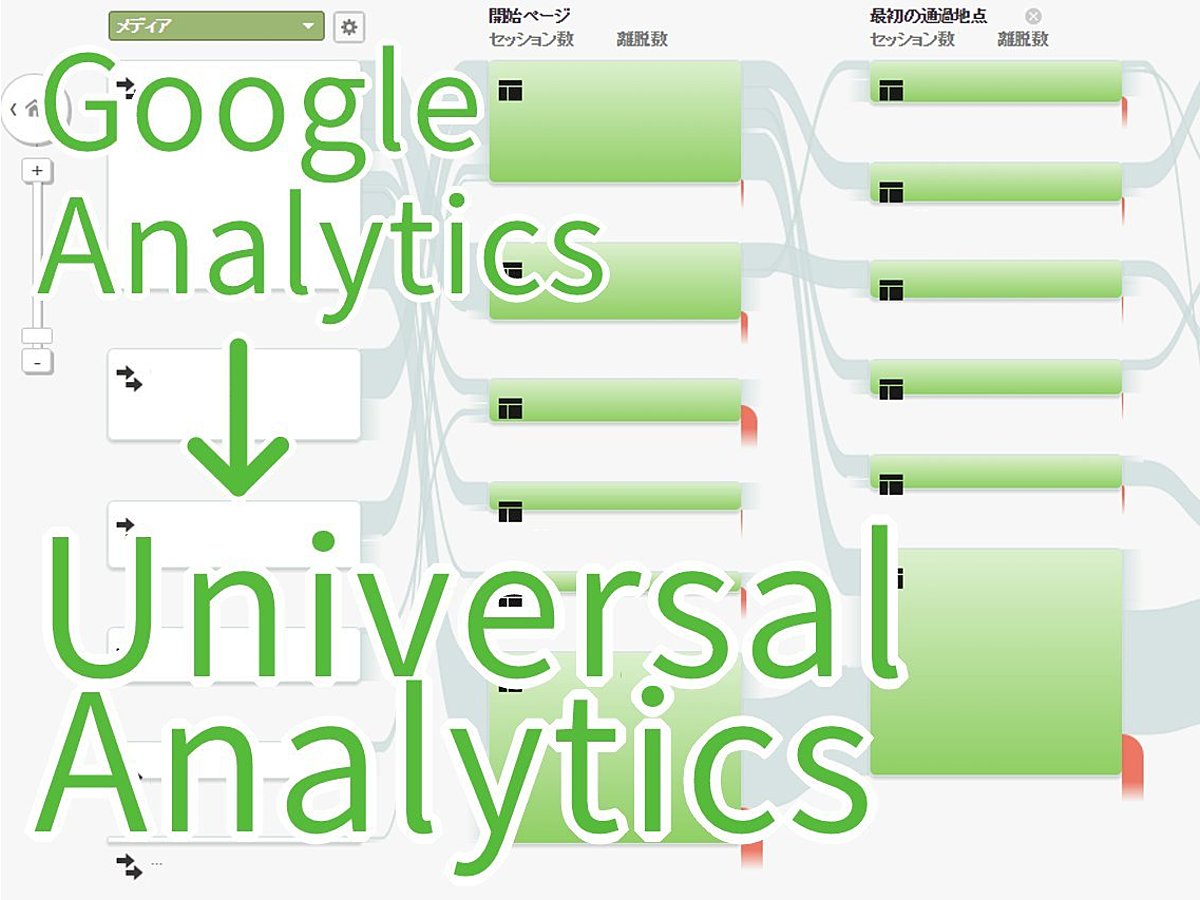 「【完全版】ユニバーサルアナリティクス移行手順」の見出し画像