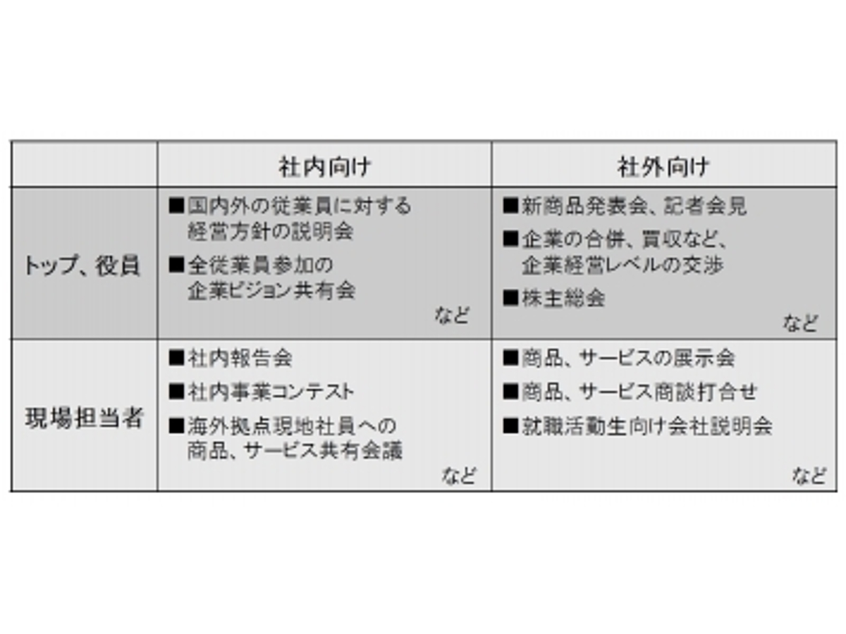 「カナウ、博報堂とビジネスパーソン向けにプレゼンテーションを指南」の見出し画像
