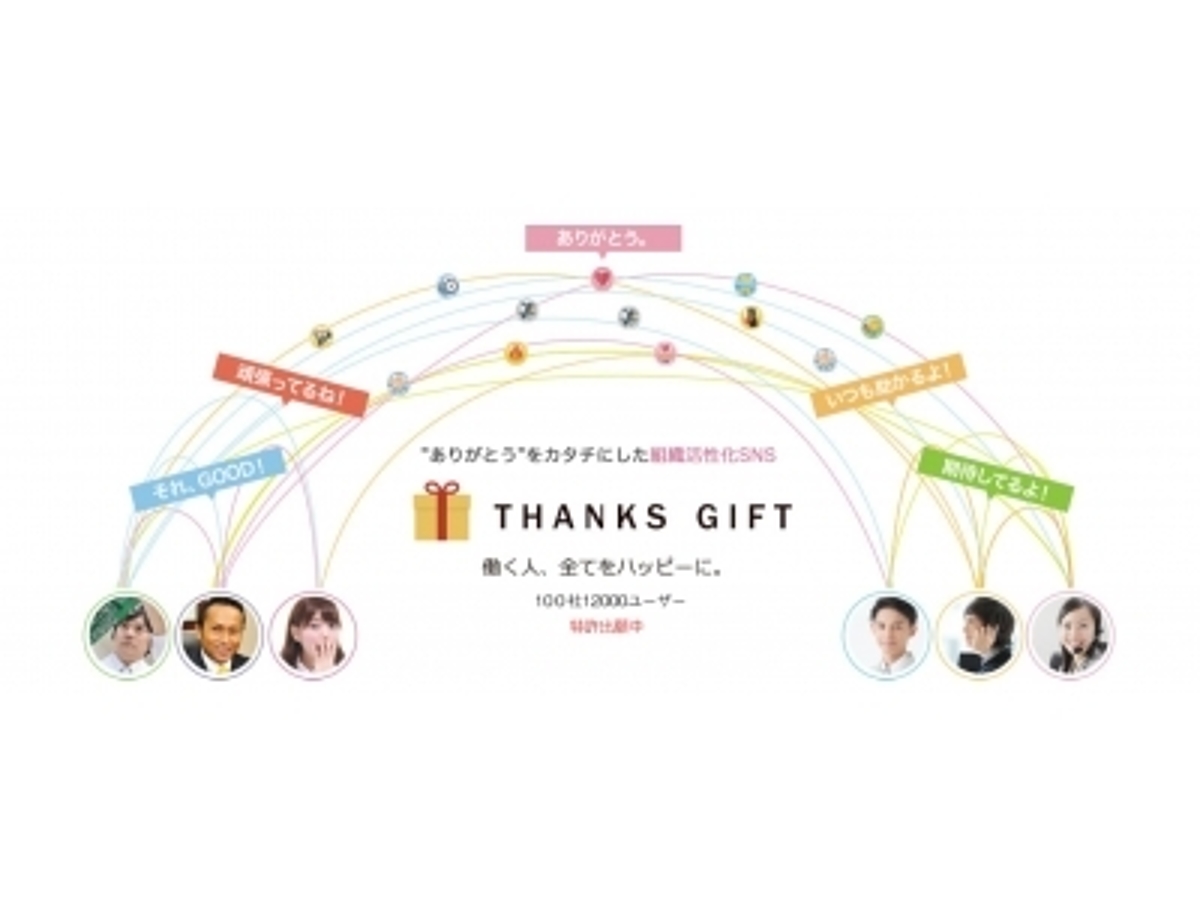 「【期間限定!100社、15000ユーザー突破記念!!感謝イベント!】5社特別限定!お客様の意見をするだけで!初期費用無料!ー次世代の社内コミュニケーションの処方箋!」の見出し画像