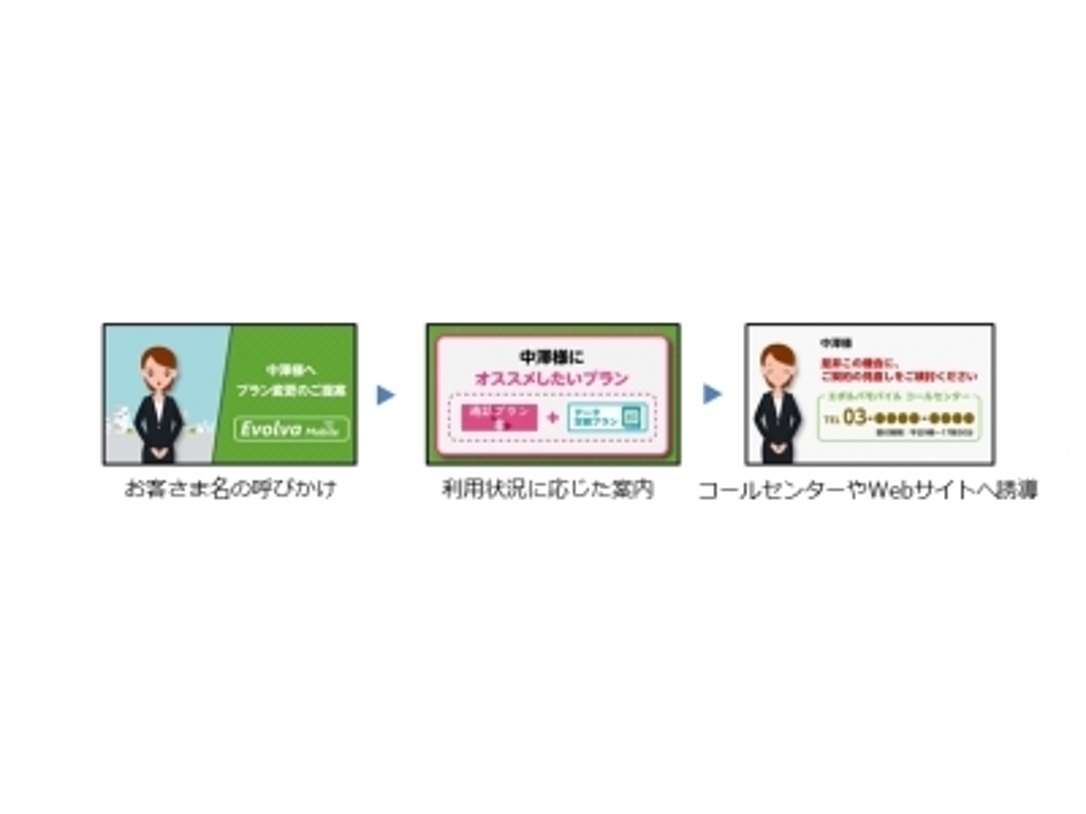 「KDDIエボルバ オムニチャネル動画ソリューション パーソナライズド動画を「JALカード」へ提供」の見出し画像
