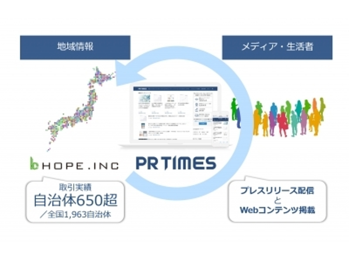 「PR TIMESとホープが業務提携、地方創生に必要な「自治体広報のIT活用」を推進」の見出し画像