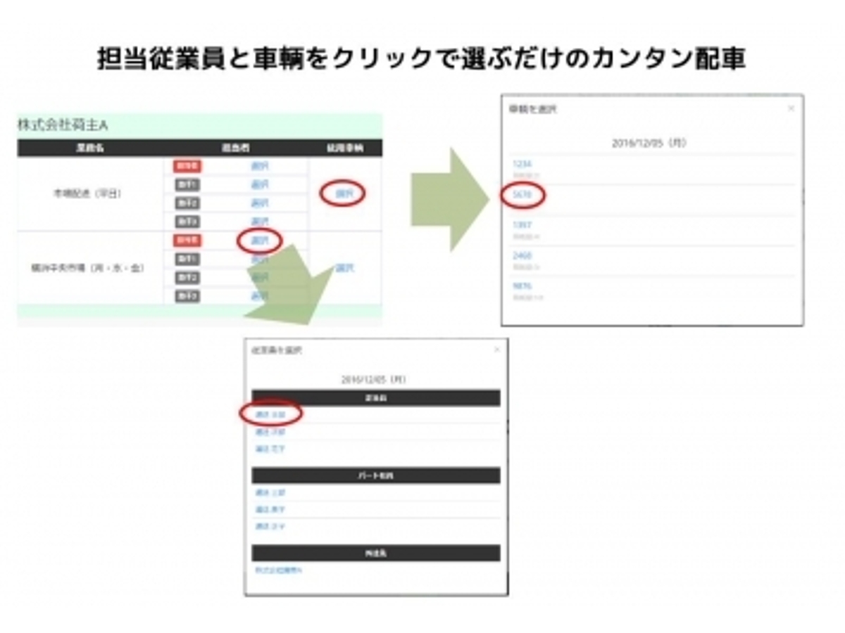 「【新サービス】クリックだけのカンタン配車、書類はすべて自動で作成。月1万円から導入できる、運送会社向けクラウド型業務管理システム「ユトナス運送管理」リリースのお知らせ」の見出し画像