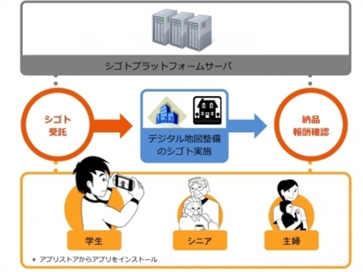「株式会社KDDI総合研究所、株式会社KDDIエボルバ、スマホアプリ「シゴトプラットフォーム」を活用したデジタル地図整備実証実験の開始」の見出し画像