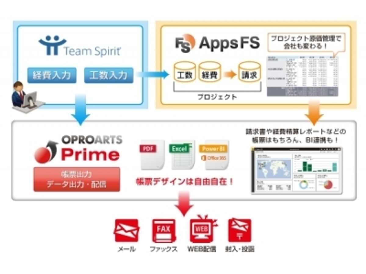 「TeamSpiritにAppsFS と OPROARTS Primeが連携」の見出し画像