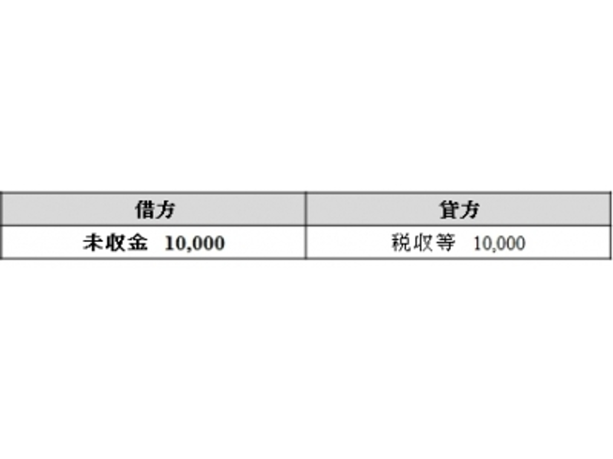 「TKCが、公会計システムの「仕訳」自動作成で特許を取得」の見出し画像