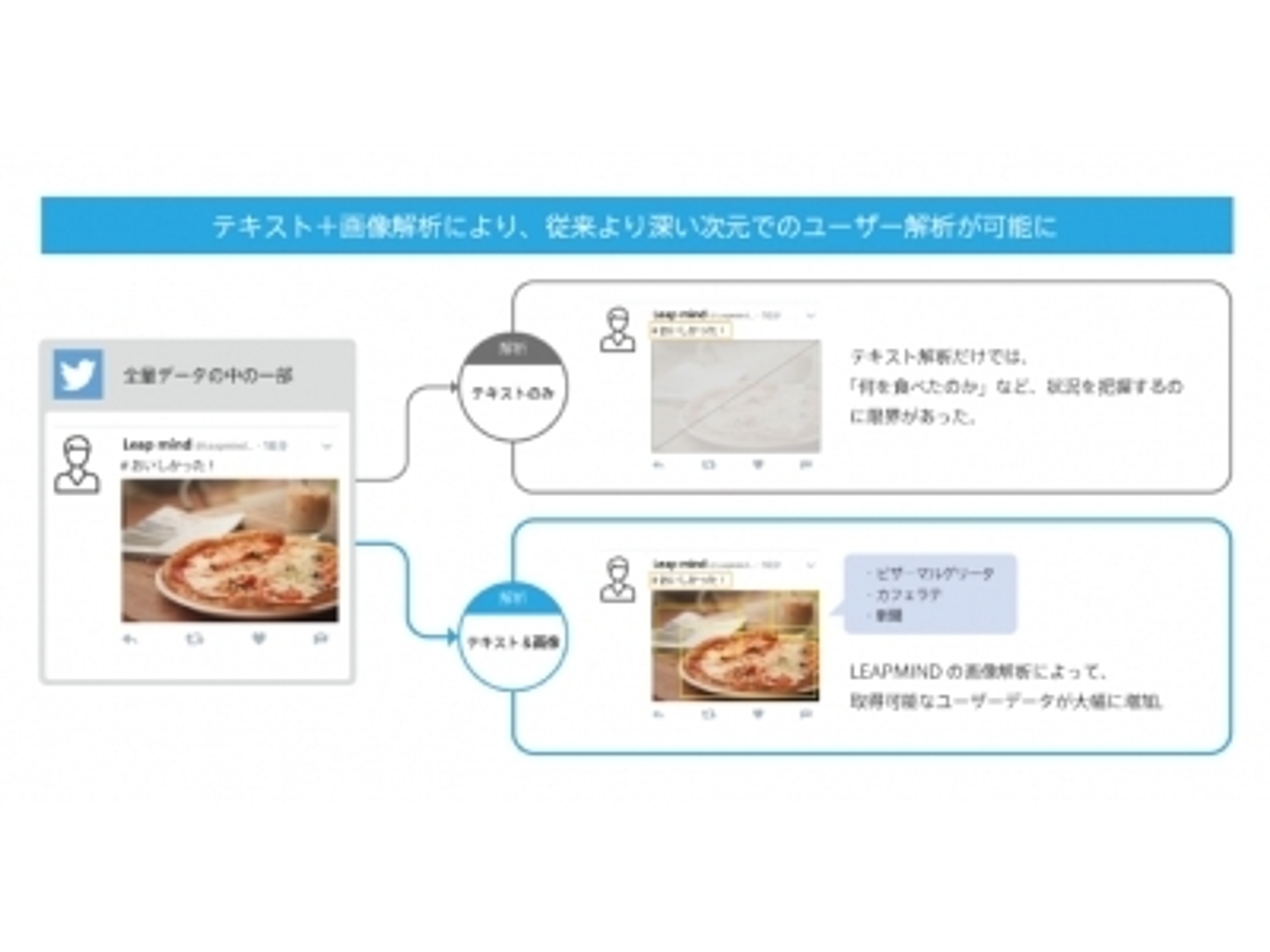 「株式会社NTTデータとLeapMind株式会社が業務提携」の見出し画像