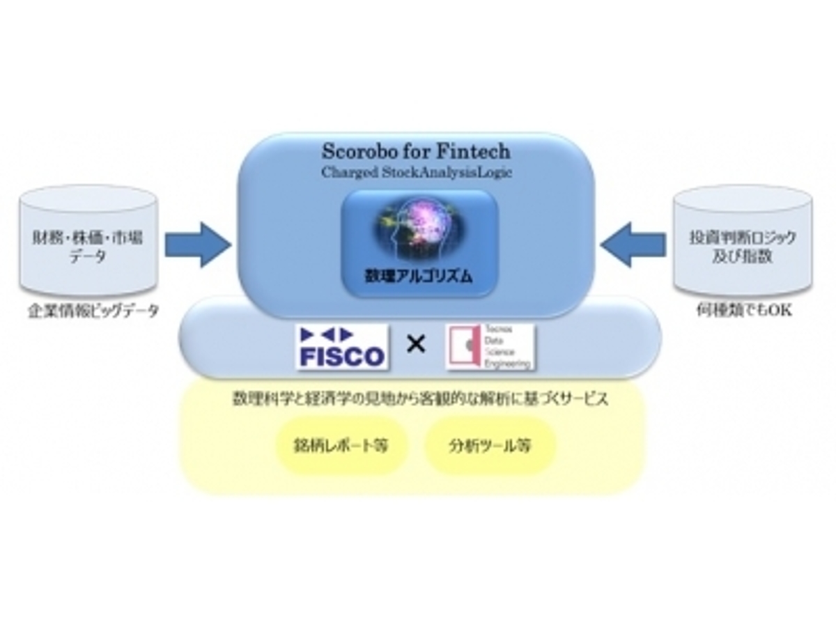 「TDSEとフィスコによるFinTech業務提携第一弾『Scorobo@ for Fintech(人工知能)による銘柄選択レポート提供開始』」の見出し画像