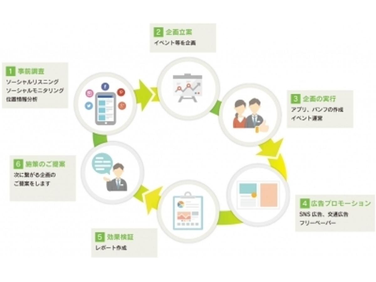 「自治体の課題を解消を支援、新サービス「ビジネスプロセスコンサルティングサービス」を開始」の見出し画像