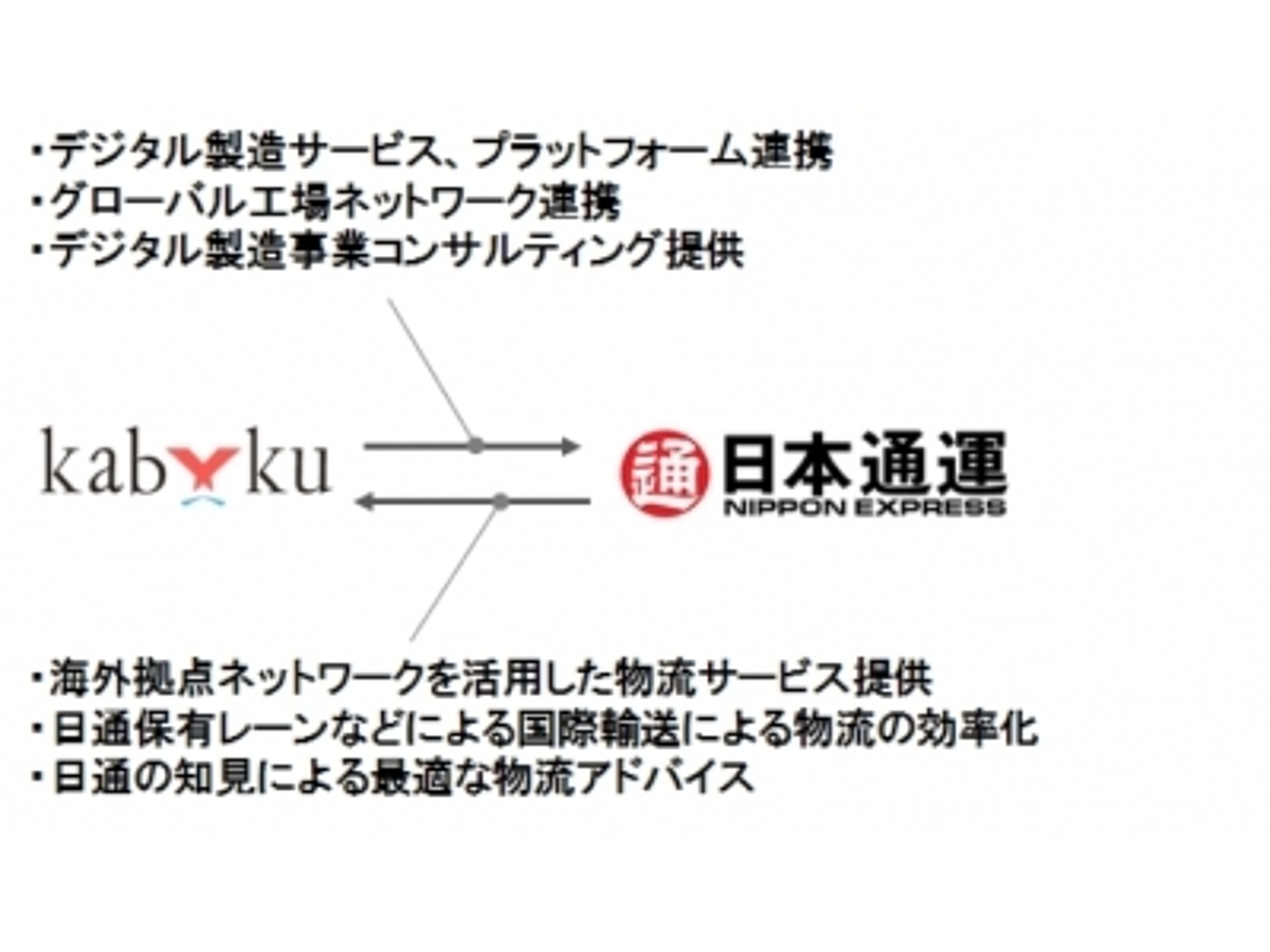 「カブクと日本通運、デジタル製造事業におけるグローバル物流で業務提携」の見出し画像