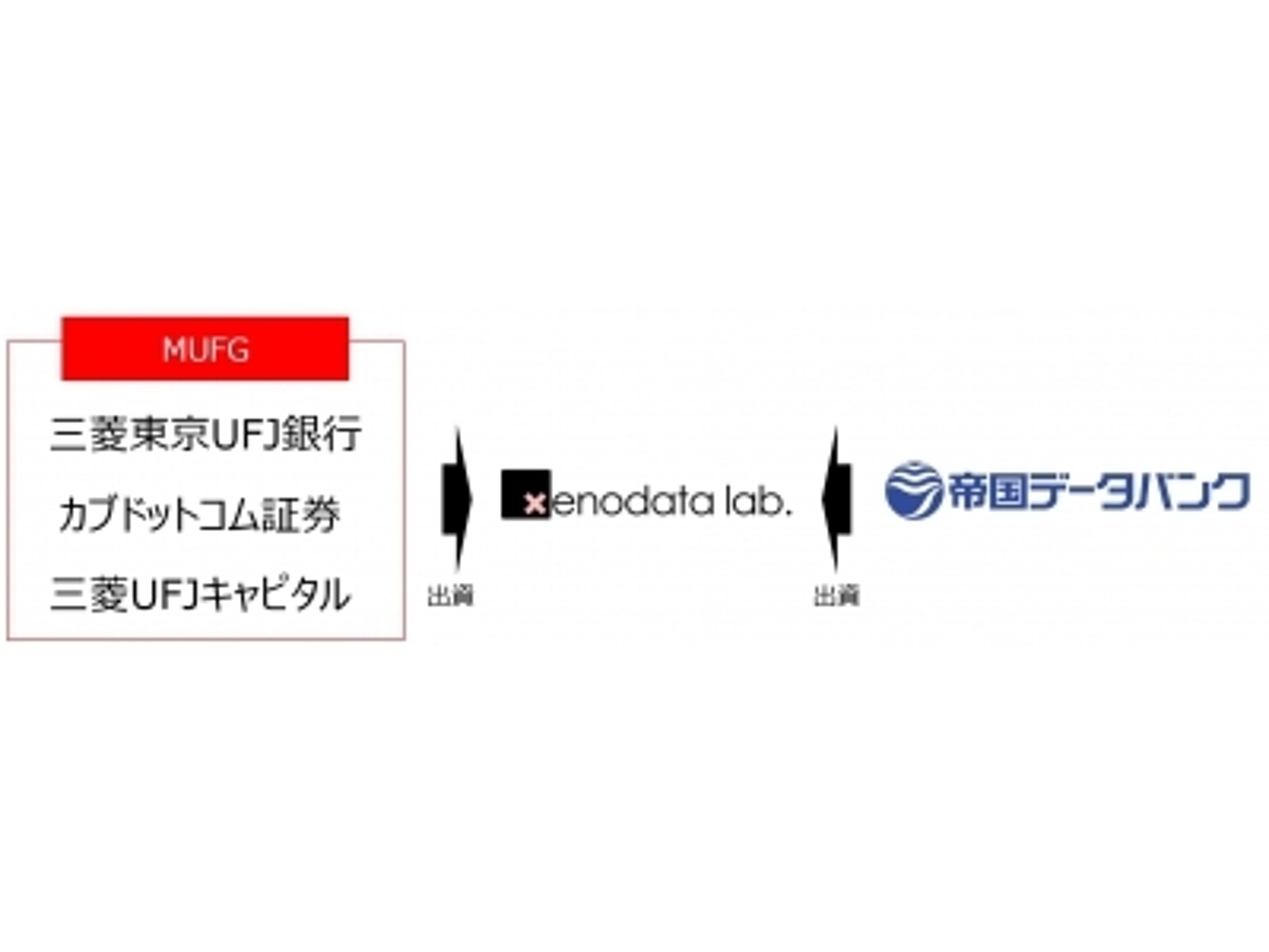 「言葉を理解する財務分析AI開発の「ゼノデータ・ラボ」、三菱東京UFJ銀行、帝国データバンク他2社と資本提携。総額6000万円の第三者割当増資を実施」の見出し画像