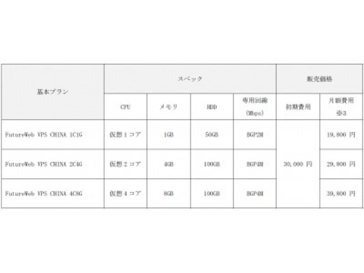 「フューチャースピリッツ、中国・香港進出日本企業向けVPS(仮想専用サーバー)の提供を開始」の見出し画像