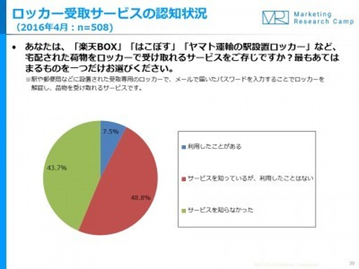 「年代別に見た!『ECサイト消費者動向調査【2016年総集編】』」の見出し画像