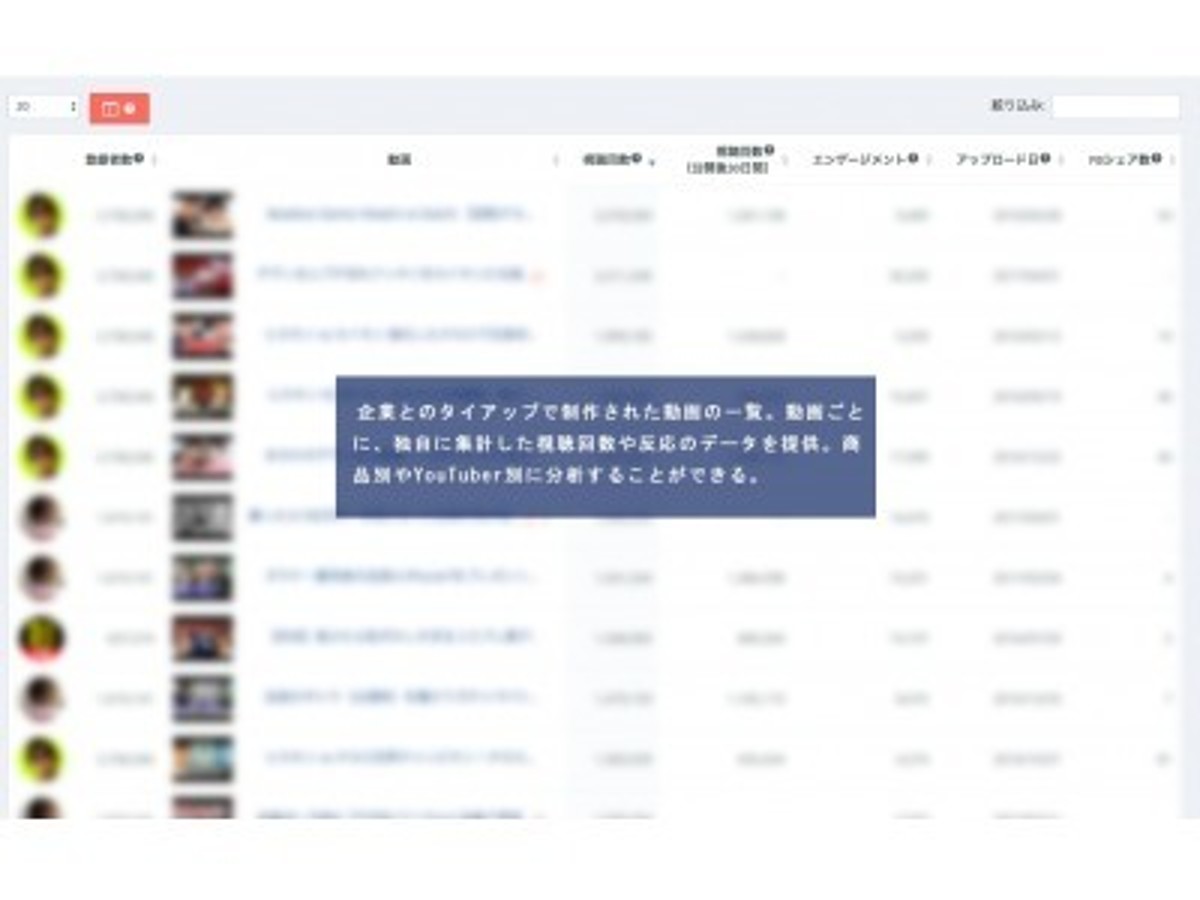 「ゲーム企業とYouTuberのタイアップ事例分析データの提供サービスを開始」の見出し画像