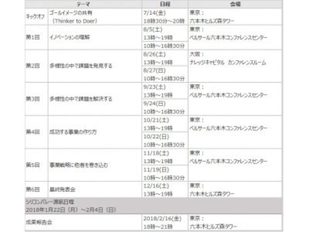 「日本のイノベーターを育成!経済産業省主催「始動 Next Innovator 2017」への挑戦者募集」の見出し画像