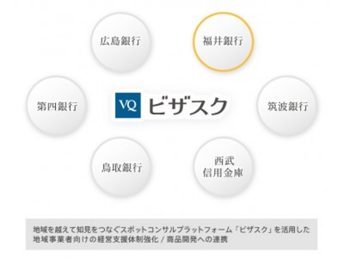 「36,000名超が登録するスポットコンサル「ビザスク」、福井銀行との業務提携を開始」の見出し画像