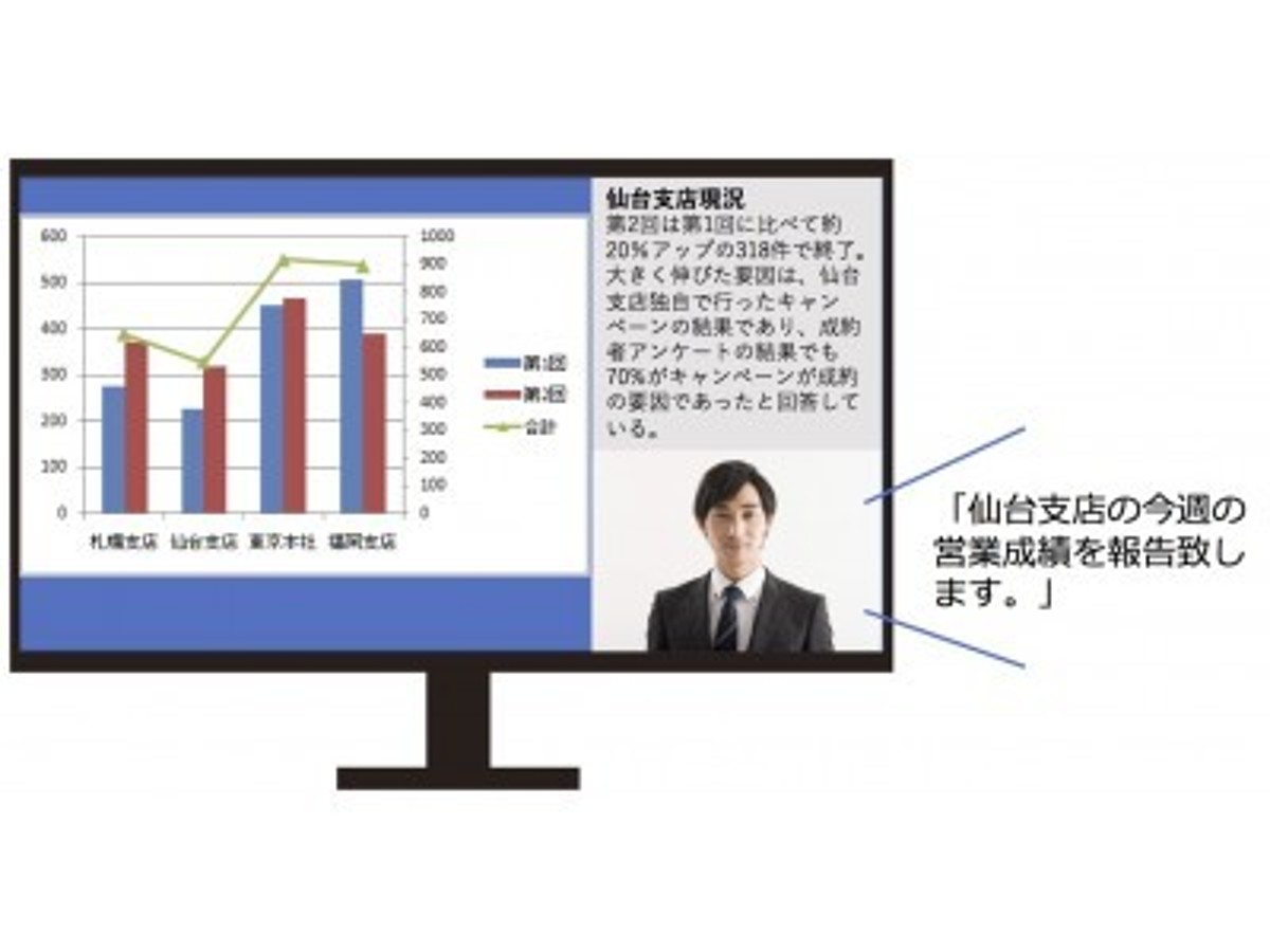 「インタープレイテクノロジー、InterPlay Signageのコンテンツとして家庭用テレビでビデオ通話を可能にする『InterPlay WebRTC』を開発」の見出し画像