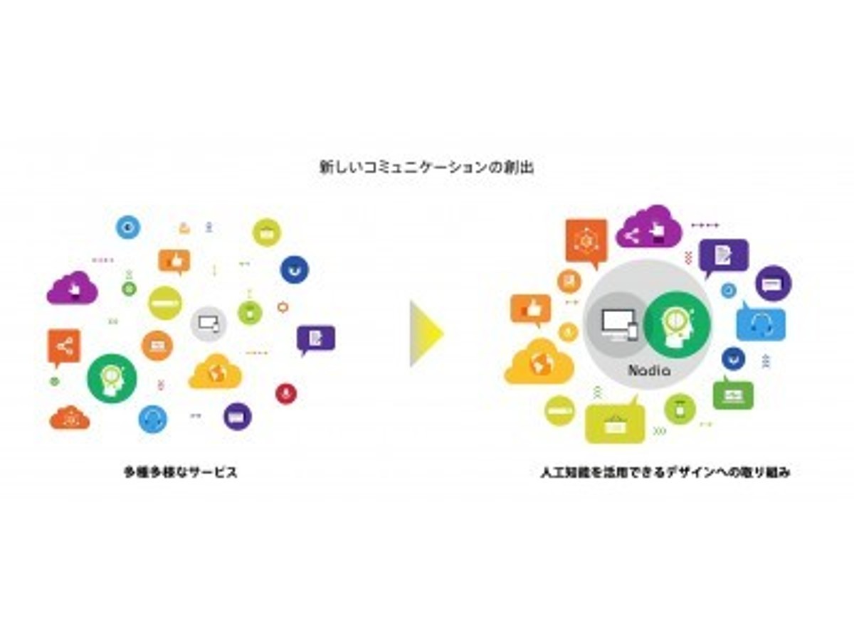 「株式会社ナディアと資本・業務提携」の見出し画像